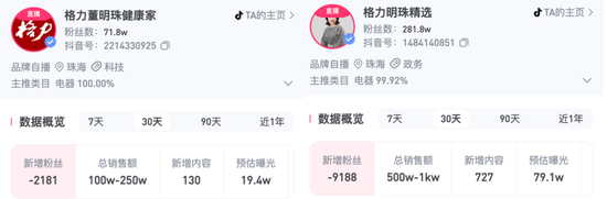 格力电商迎“新掌门”	，72岁董明珠再为“退休”作铺垫？