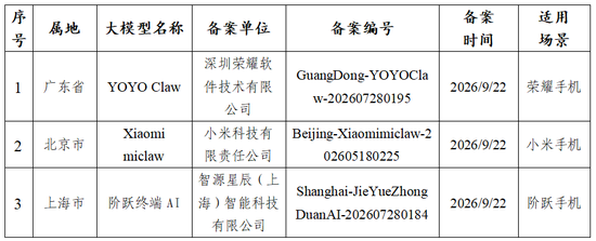 重磅公告！有关荣耀	、小米和阶跃星辰