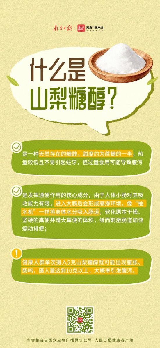 喝到急诊	、拉到虚脱？10款网红纤维饮中过量山梨糖醇会引发腹泻，专家紧急提醒