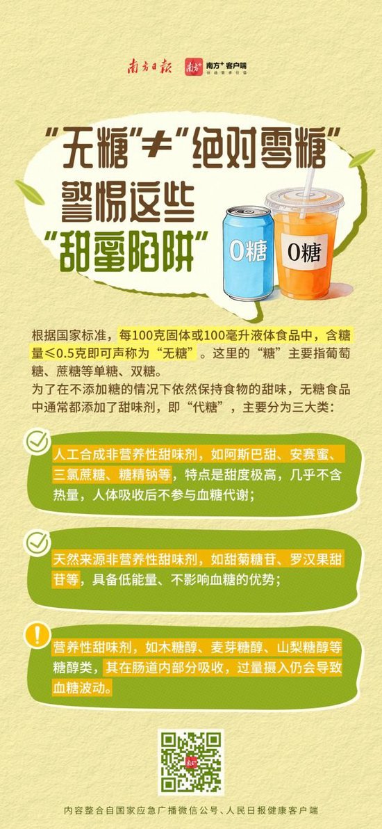 喝到急诊、拉到虚脱？10款网红纤维饮中过量山梨糖醇会引发腹泻，专家紧急提醒