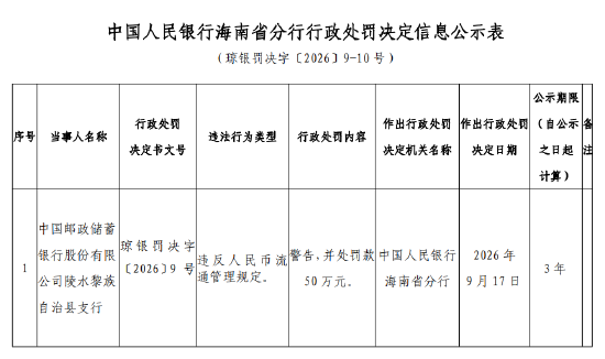 邮储银行陵水黎族自治县支行被罚50万元：违反人民币流通管理规定