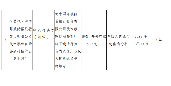 邮储银行陵水黎族自治县支行被罚50万元：违反人民币流通管理规定