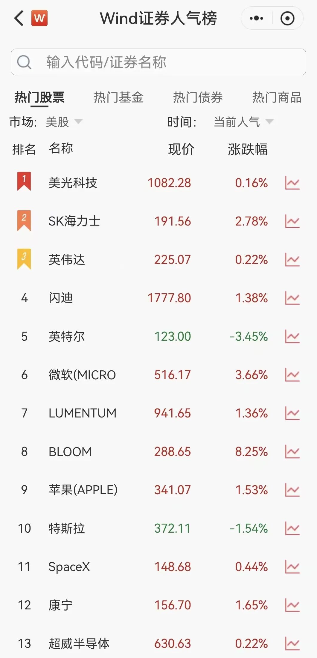 凌晨突发！美伊大利好	，美股暴力拉升，石油直线跳水
