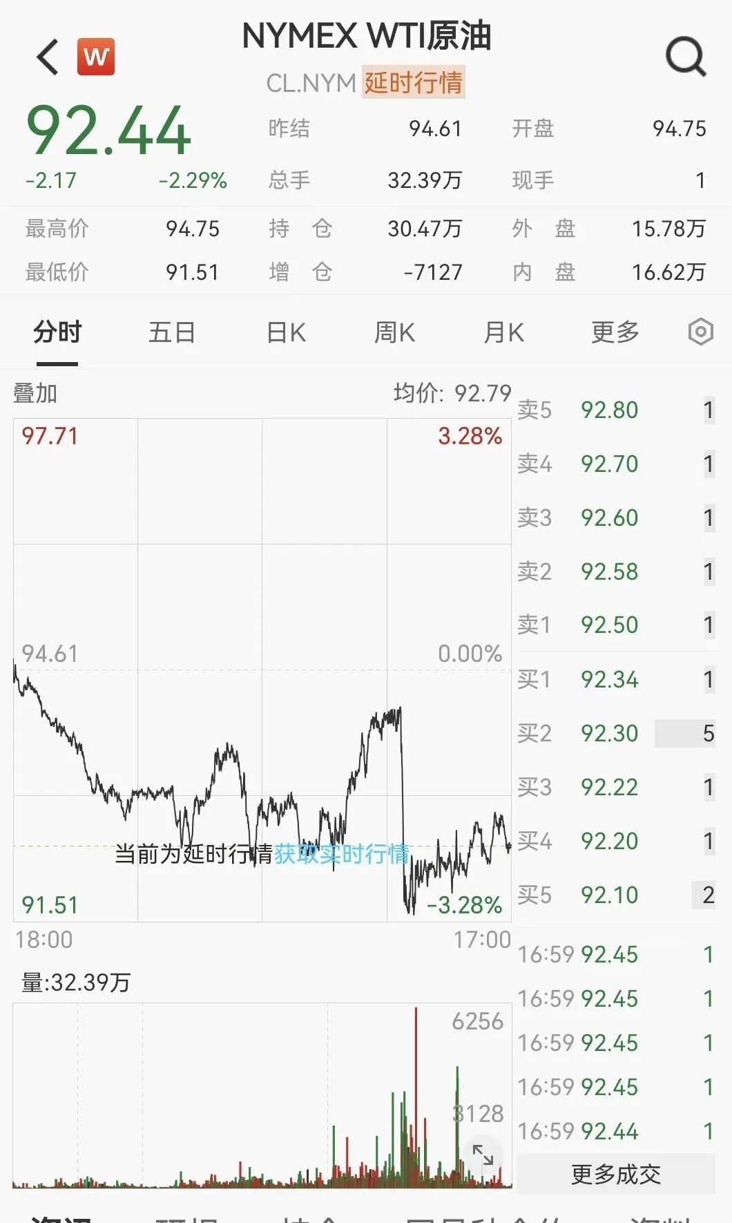 凌晨突发！美伊大利好	，美股暴力拉升，石油直线跳水