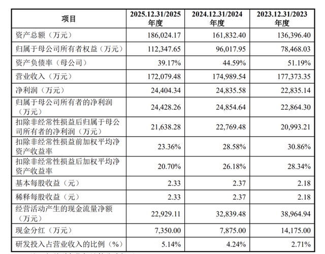 田园生化终止深市主板IPO，原计划募资约6.3亿元