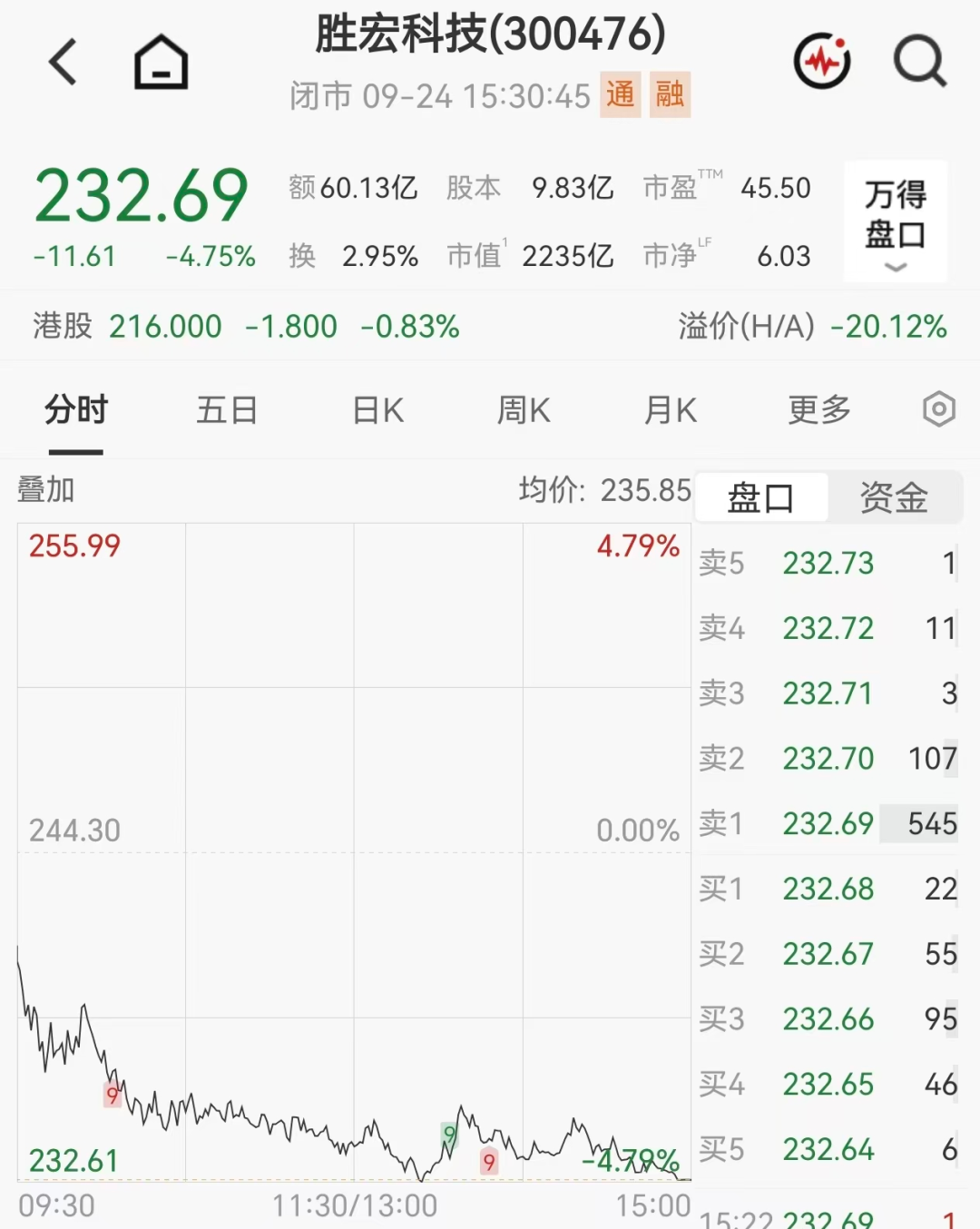 超26亿元主力资金撤离光模块龙头