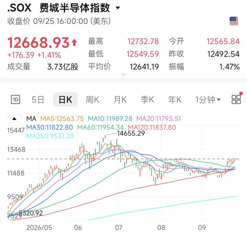 苹果	，逼近5万亿美元