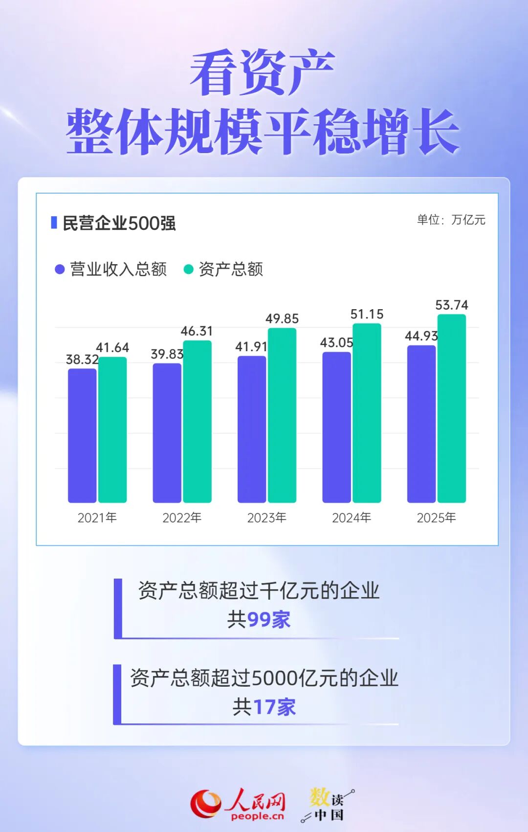 透过500强报告，读懂民营企业“生长”密码