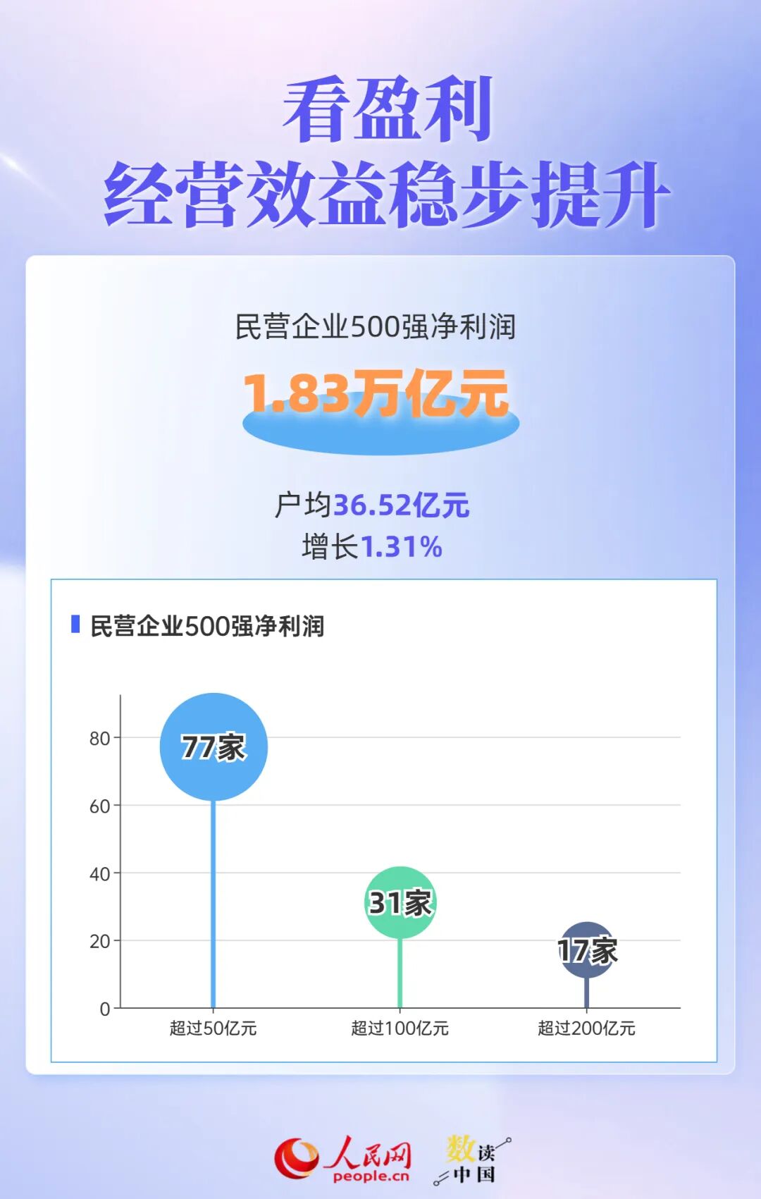透过500强报告	，读懂民营企业“生长	”密码