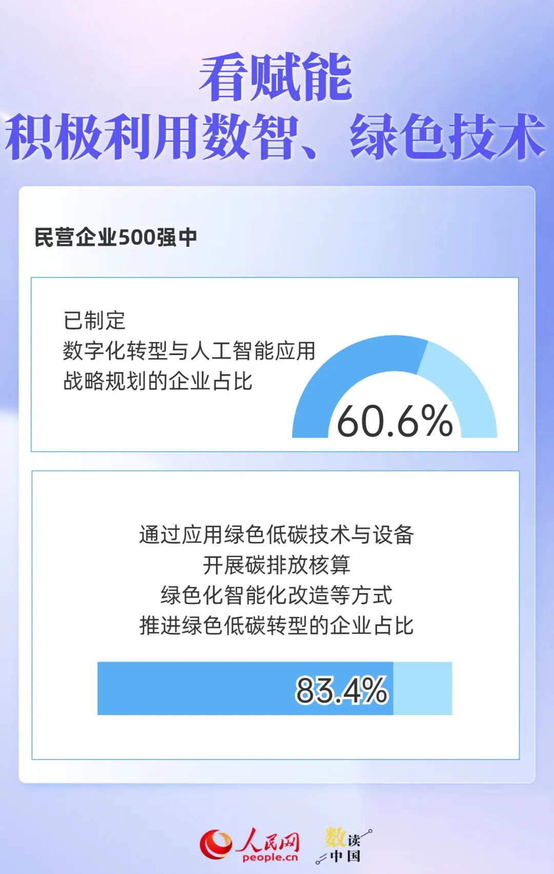 透过500强报告，读懂民营企业“生长	”密码