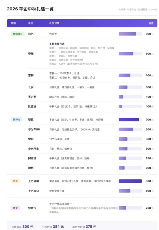 金融圈中秋福利来了！幻方、九坤发了啥？航母券商刷屏！有药企发了三千