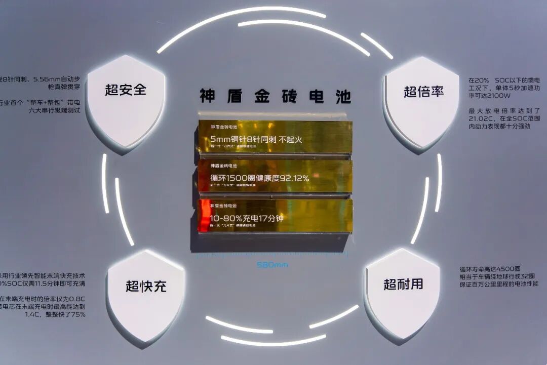 吉利比亚迪打响“超快充”大战