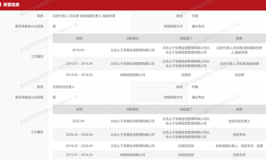 6月买的知名私募止于至善旗下产品腰斩了！投资者灵魂喊话	，何理回应：依旧重仓存储