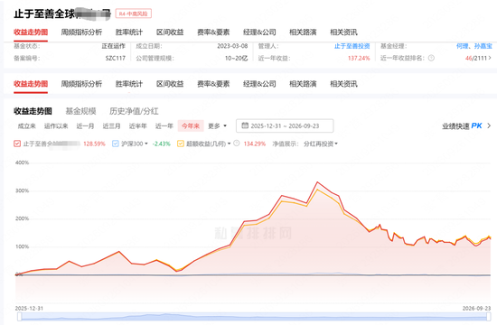 6月买的知名私募止于至善旗下产品腰斩了！投资者灵魂喊话	，何理回应：依旧重仓存储