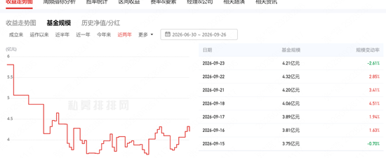 6月买的知名私募止于至善旗下产品腰斩了！投资者灵魂喊话，何理回应：依旧重仓存储