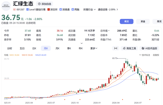 001267	，拟扩产光模块