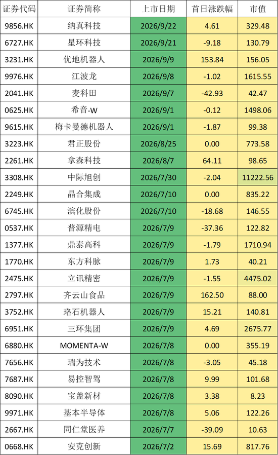 国泰海通保荐！彤程暗盘一度闪崩98%！乙头全员负资产	，或有爆仓风险