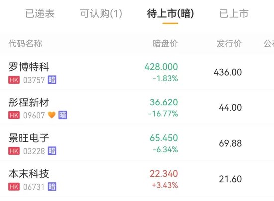 国泰海通保荐！彤程暗盘一度闪崩98%！乙头全员负资产，或有爆仓风险
