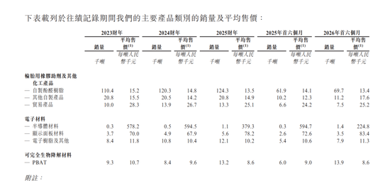 国泰海通保荐！彤程暗盘一度闪崩98%！乙头全员负资产，或有爆仓风险