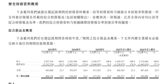 国泰海通保荐！彤程暗盘一度闪崩98%！乙头全员负资产，或有爆仓风险