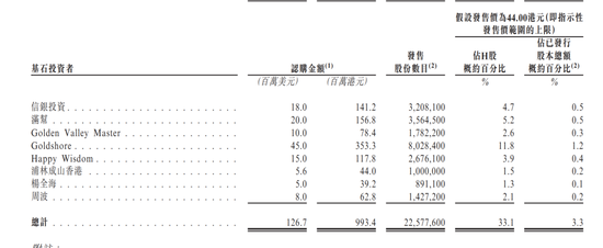 国泰海通保荐！彤程暗盘一度闪崩98%！乙头全员负资产，或有爆仓风险