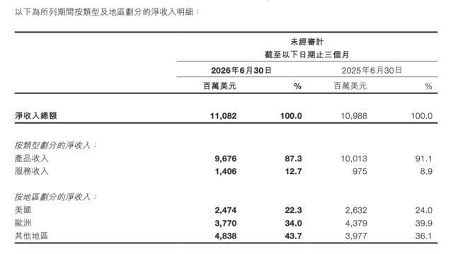 希音上半年经调整净利同比降超五成，创始人许仰天：对下半年这一指标持谨慎乐观态度