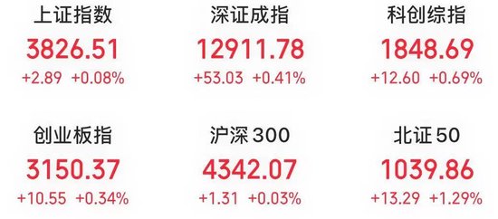 翻倍牛股“变脸	”！昨天涨停，今天1分钟跌停