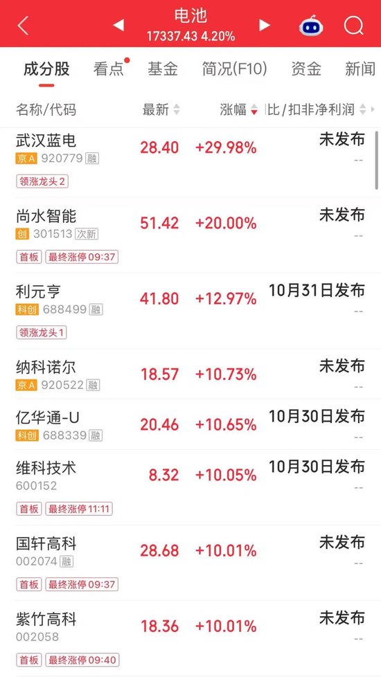 翻倍牛股“变脸”！昨天涨停，今天1分钟跌停