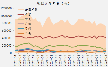 【四季报】铁合金：震荡整理结构，等待新驱动引领