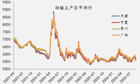【四季报】铁合金：震荡整理结构，等待新驱动引领