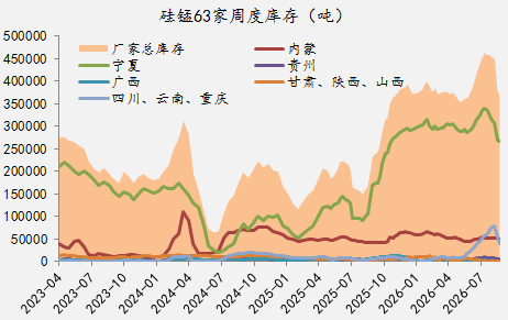 【四季报】铁合金：震荡整理结构，等待新驱动引领