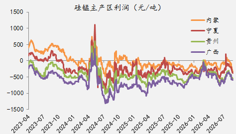 【四季报】铁合金：震荡整理结构	，等待新驱动引领