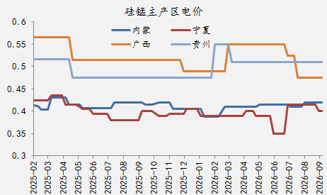 【四季报】铁合金：震荡整理结构，等待新驱动引领