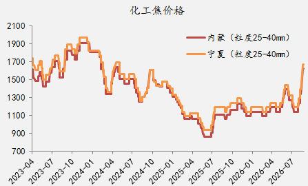 【四季报】铁合金：震荡整理结构，等待新驱动引领