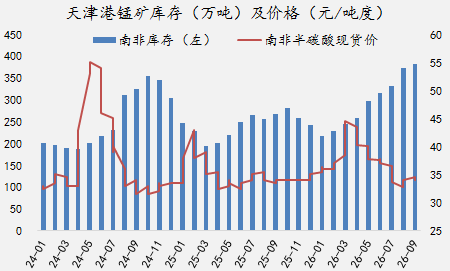 【四季报】铁合金：震荡整理结构	，等待新驱动引领