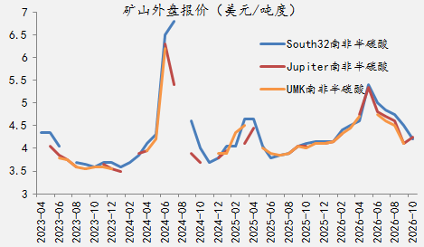 【四季报】铁合金：震荡整理结构，等待新驱动引领