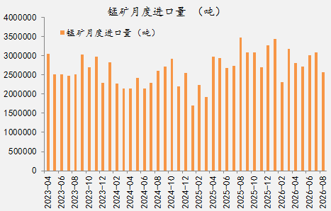 【四季报】铁合金：震荡整理结构	，等待新驱动引领