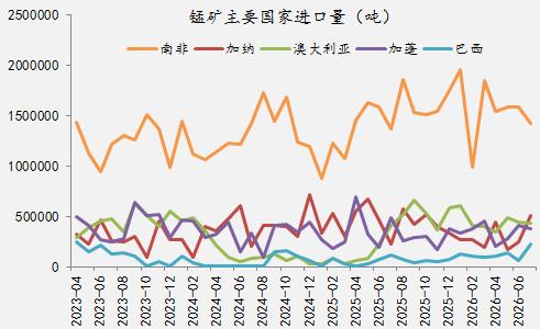 【四季报】铁合金：震荡整理结构，等待新驱动引领