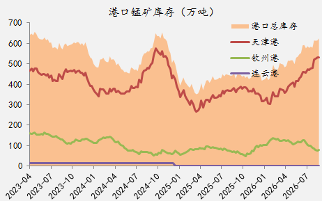 【四季报】铁合金：震荡整理结构，等待新驱动引领