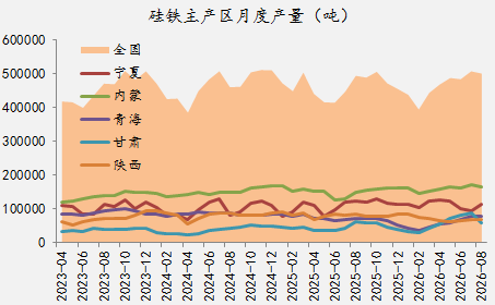 【四季报】铁合金：震荡整理结构，等待新驱动引领