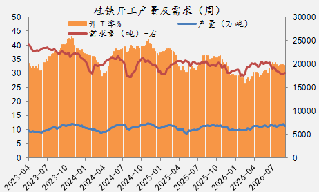 【四季报】铁合金：震荡整理结构，等待新驱动引领