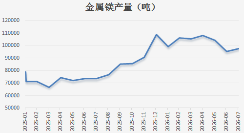 【四季报】铁合金：震荡整理结构，等待新驱动引领