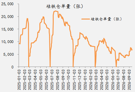 【四季报】铁合金：震荡整理结构，等待新驱动引领