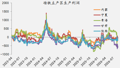 【四季报】铁合金：震荡整理结构，等待新驱动引领