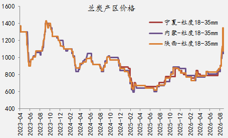 【四季报】铁合金：震荡整理结构	，等待新驱动引领