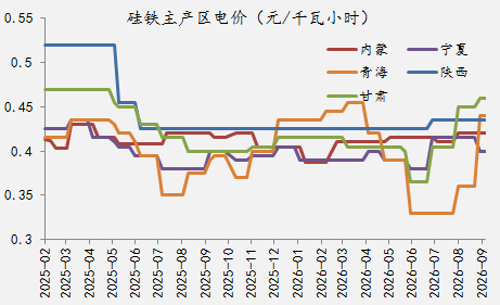 【四季报】铁合金：震荡整理结构，等待新驱动引领