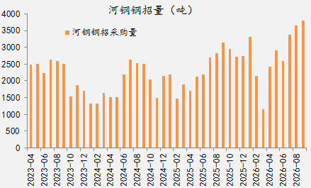 【四季报】铁合金：震荡整理结构	，等待新驱动引领