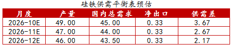 【四季报】铁合金：震荡整理结构，等待新驱动引领
