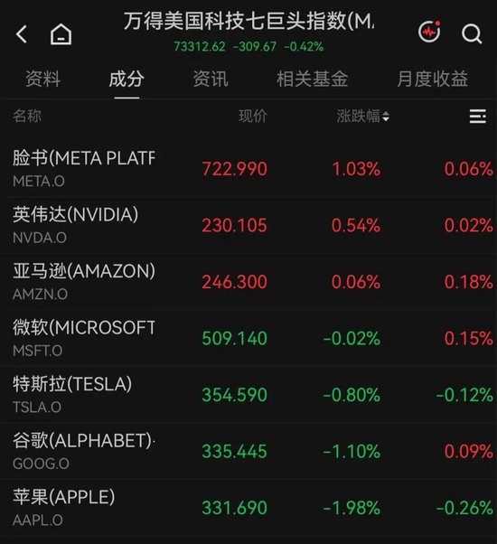 开盘大幅拉升！美股光纤巨头，突传利好