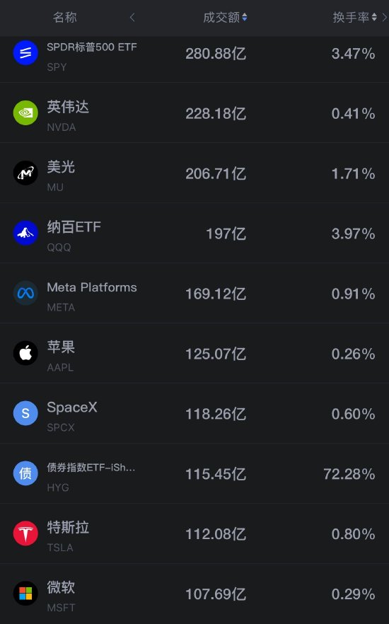 9月30日美股成交额前20：美光涨超1%，将于周三盘后公布Q4财报